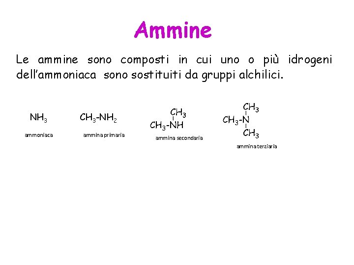 Ammine Le ammine sono composti in cui uno o più idrogeni dell’ammoniaca sono sostituiti