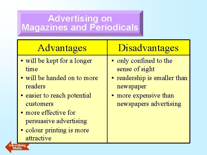 Advertising on Magazines and Periodicals Advantages • will be kept for a longer time