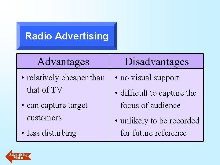 Radio Advertising Advantages • relatively cheaper than that of TV • can capture target