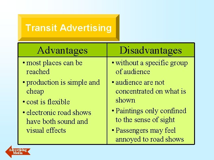 Transit Advertising Advantages Disadvantages • most places can be reached • production is simple