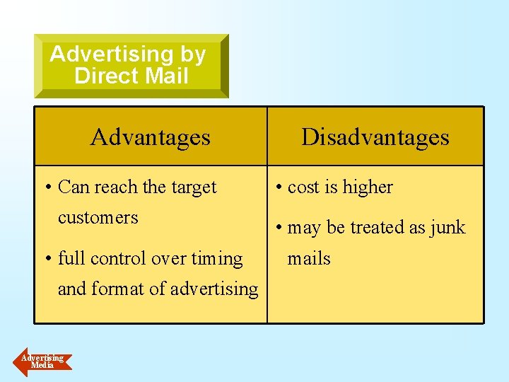 Advertising by Direct Mail Advantages • Can reach the target customers • full control