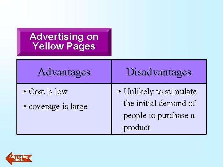 Advertising on Yellow Pages Advantages • Cost is low • coverage is large Advertising