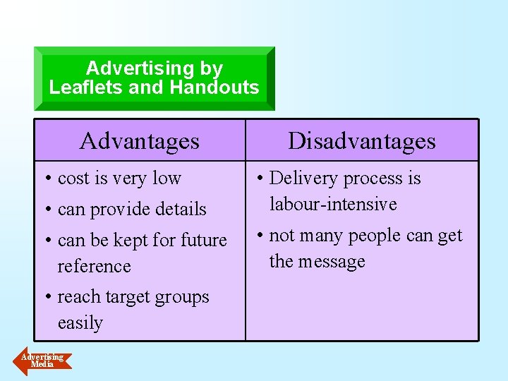 Advertising by Leaflets and Handouts Advantages • cost is very low Disadvantages • can