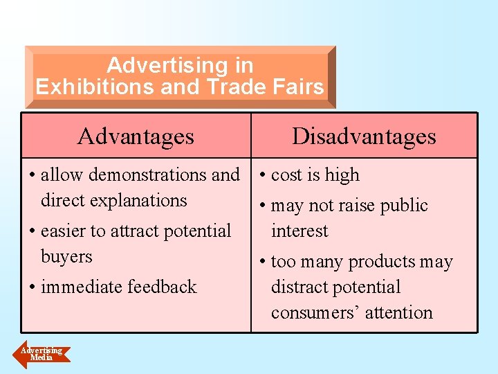 Advertising in Exhibitions and Trade Fairs Advantages Disadvantages • allow demonstrations and • cost