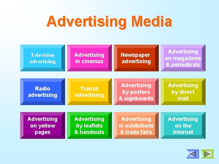 Advertising Media Television advertising Advertising in cinemas Newspaper advertising Advertising on magazines & periodicals