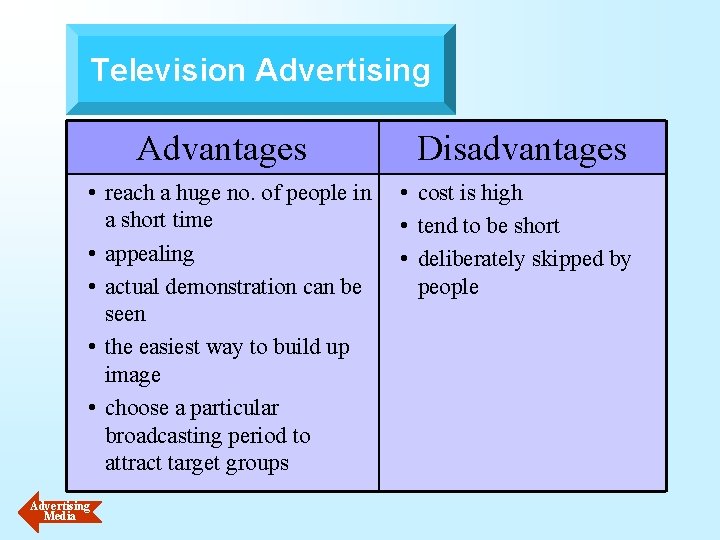 Television Advertising Advantages • reach a huge no. of people in a short time