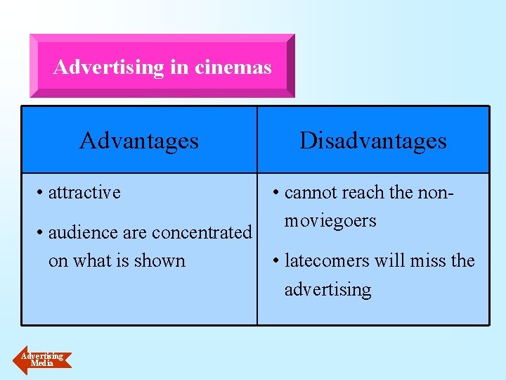 Advertising in cinemas Advantages • attractive • audience are concentrated on what is shown
