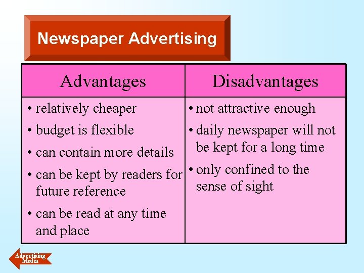 Newspaper Advertising Advantages Disadvantages • relatively cheaper • not attractive enough • budget is