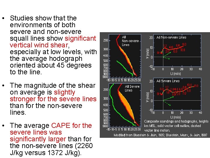  • Studies show that the Composite of Sound environments both and Hodograph of