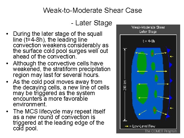 Weak-to-Moderate Shear Case - Later Stage • During the later stage of the squall