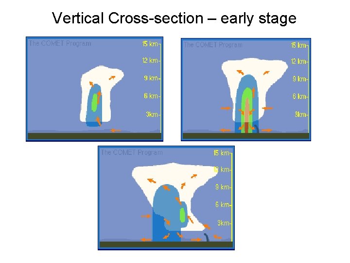 Vertical Cross-section – early stage 