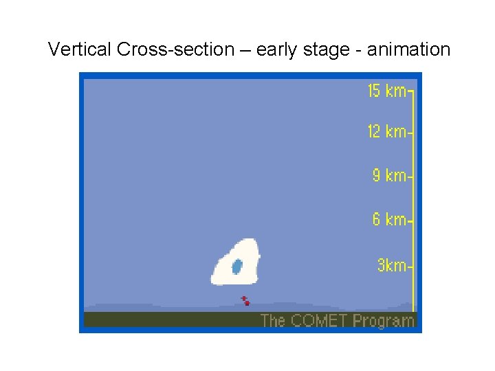 Vertical Cross-section – early stage - animation 