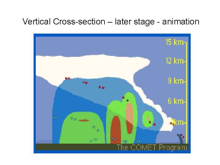 Vertical Cross-section – later stage - animation 