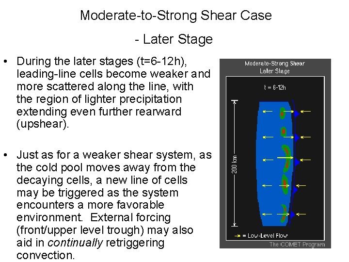 Moderate-to-Strong Shear Case - Later Stage • During the later stages (t=6 -12 h),