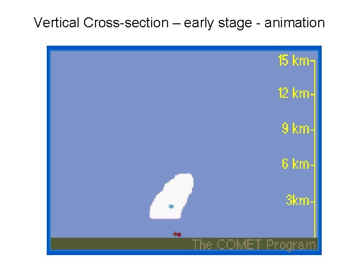 Vertical Cross-section – early stage - animation 