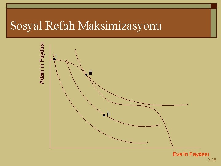 Adam’ın Faydası Sosyal Refah Maksimizasyonu i ii Eve’in Faydası 3 -19 