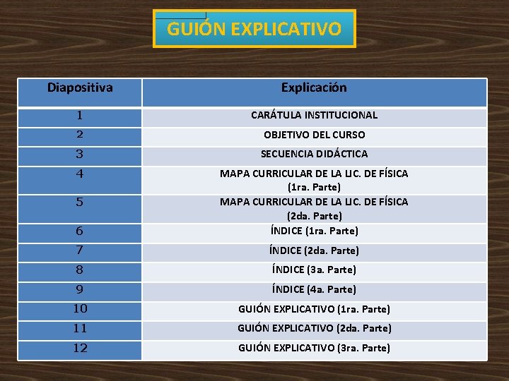 GUIÓN EXPLICATIVO Diapositiva Explicación 1 CARÁTULA INSTITUCIONAL 2 OBJETIVO DEL CURSO 3 SECUENCIA DIDÁCTICA GUIÓN EXPLICATIVO Diapositiva Explicación 1 CARÁTULA INSTITUCIONAL 2 OBJETIVO DEL CURSO 3 SECUENCIA DIDÁCTICA