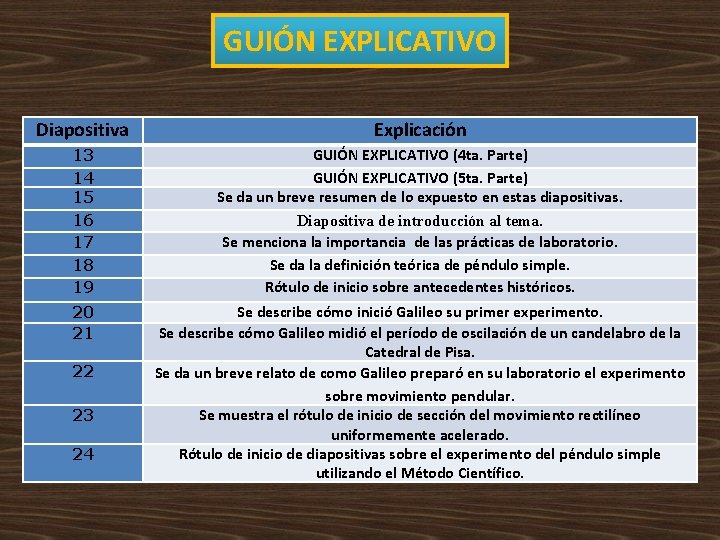 GUIÓN EXPLICATIVO Diapositiva Explicación 13 14 15 16 17 18 19 GUIÓN EXPLICATIVO (4 GUIÓN EXPLICATIVO Diapositiva Explicación 13 14 15 16 17 18 19 GUIÓN EXPLICATIVO (4