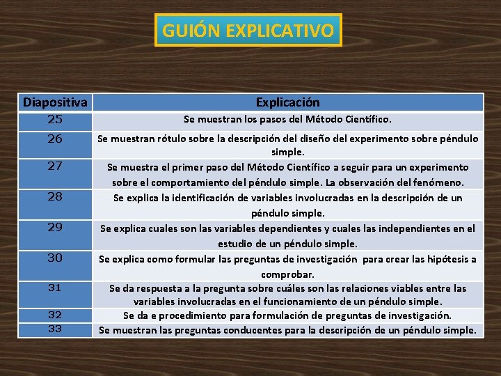 GUIÓN EXPLICATIVO Diapositiva Explicación 25 Se muestran los pasos del Método Científico. 26 Se GUIÓN EXPLICATIVO Diapositiva Explicación 25 Se muestran los pasos del Método Científico. 26 Se