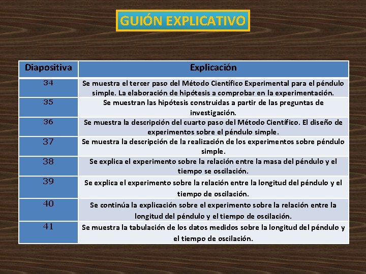 GUIÓN EXPLICATIVO Diapositiva Explicación 34 Se muestra el tercer paso del Método Científico Experimental GUIÓN EXPLICATIVO Diapositiva Explicación 34 Se muestra el tercer paso del Método Científico Experimental