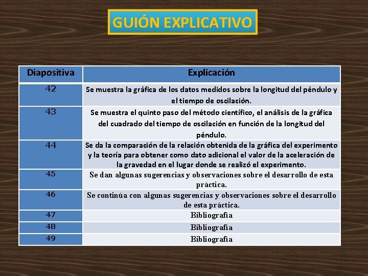 GUIÓN EXPLICATIVO Diapositiva Explicación 42 Se muestra la gráfica de los datos medidos sobre GUIÓN EXPLICATIVO Diapositiva Explicación 42 Se muestra la gráfica de los datos medidos sobre