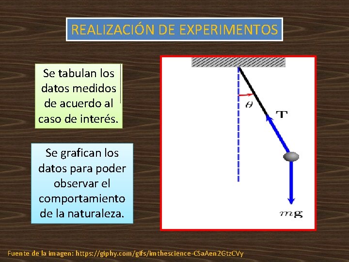 REALIZACIÓN DE EXPERIMENTOS Se tabulan los datos medidos de acuerdo al caso de interés. REALIZACIÓN DE EXPERIMENTOS Se tabulan los datos medidos de acuerdo al caso de interés.