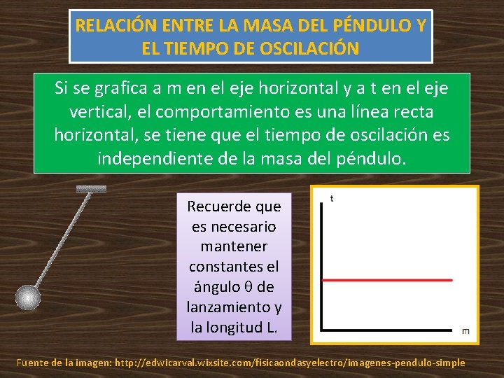 RELACIÓN ENTRE LA MASA DEL PÉNDULO Y EL TIEMPO DE OSCILACIÓN Si se grafica RELACIÓN ENTRE LA MASA DEL PÉNDULO Y EL TIEMPO DE OSCILACIÓN Si se grafica