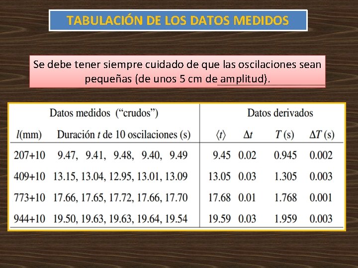 TABULACIÓN DE LOS DATOS MEDIDOS Se debe tener siempre cuidado de que las oscilaciones TABULACIÓN DE LOS DATOS MEDIDOS Se debe tener siempre cuidado de que las oscilaciones