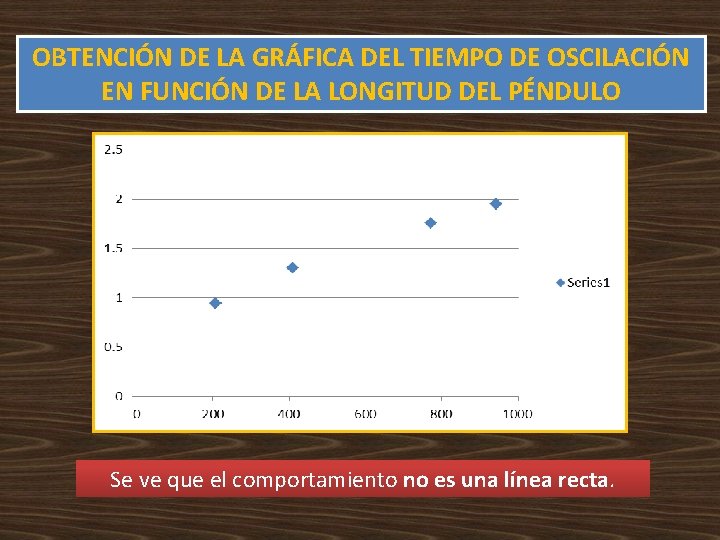OBTENCIÓN DE LA GRÁFICA DEL TIEMPO DE OSCILACIÓN EN FUNCIÓN DE LA LONGITUD DEL OBTENCIÓN DE LA GRÁFICA DEL TIEMPO DE OSCILACIÓN EN FUNCIÓN DE LA LONGITUD DEL