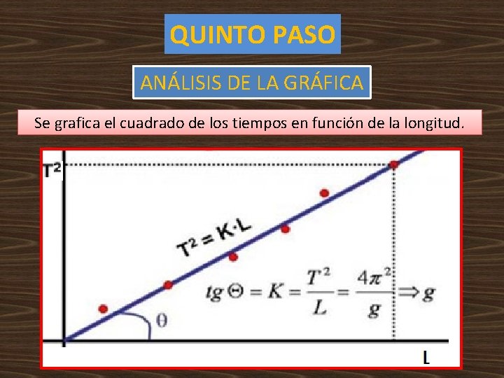 QUINTO PASO ANÁLISIS DE LA GRÁFICA Se grafica el cuadrado de los tiempos en QUINTO PASO ANÁLISIS DE LA GRÁFICA Se grafica el cuadrado de los tiempos en