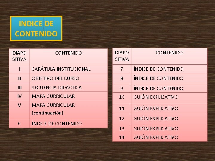 INDICE DE CONTENIDO DIAPO SITIVA CONTENIDO I CARÁTULA INSTITUCIONAL 7 ÍNDICE DE CONTENIDO II INDICE DE CONTENIDO DIAPO SITIVA CONTENIDO I CARÁTULA INSTITUCIONAL 7 ÍNDICE DE CONTENIDO II