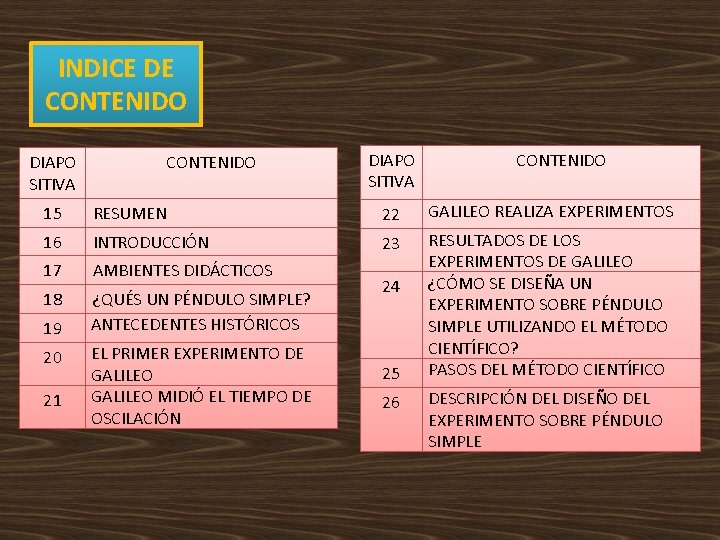 INDICE DE CONTENIDO DIAPO SITIVA CONTENIDO 15 RESUMEN 22 GALILEO REALIZA EXPERIMENTOS 16 INTRODUCCIÓN INDICE DE CONTENIDO DIAPO SITIVA CONTENIDO 15 RESUMEN 22 GALILEO REALIZA EXPERIMENTOS 16 INTRODUCCIÓN