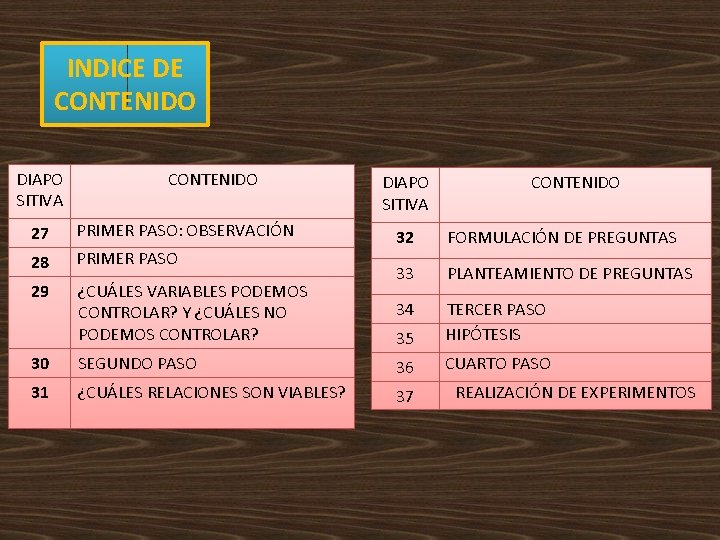 INDICE DE CONTENIDO DIAPO SITIVA CONTENIDO 27 PRIMER PASO: OBSERVACIÓN 28 PRIMER PASO 29 INDICE DE CONTENIDO DIAPO SITIVA CONTENIDO 27 PRIMER PASO: OBSERVACIÓN 28 PRIMER PASO 29