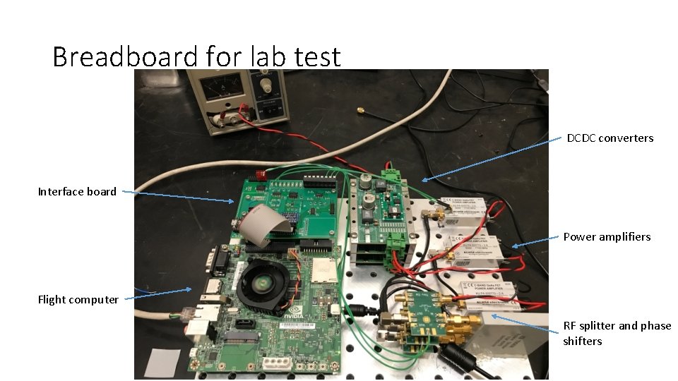 Breadboard for lab test DCDC converters Interface board Power amplifiers Flight computer RF splitter