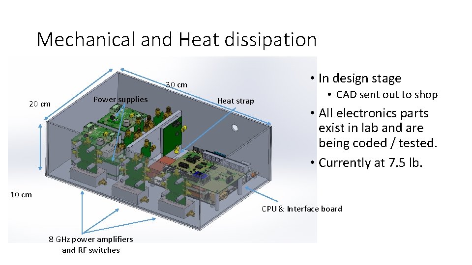 Mechanical and Heat dissipation • In design stage 30 cm 20 cm Power supplies