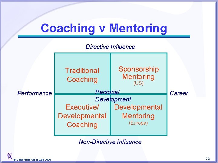 Coaching v Mentoring Directive Influence Traditional Coaching Performance Sponsorship Mentoring (US) Personal Development Executive/
