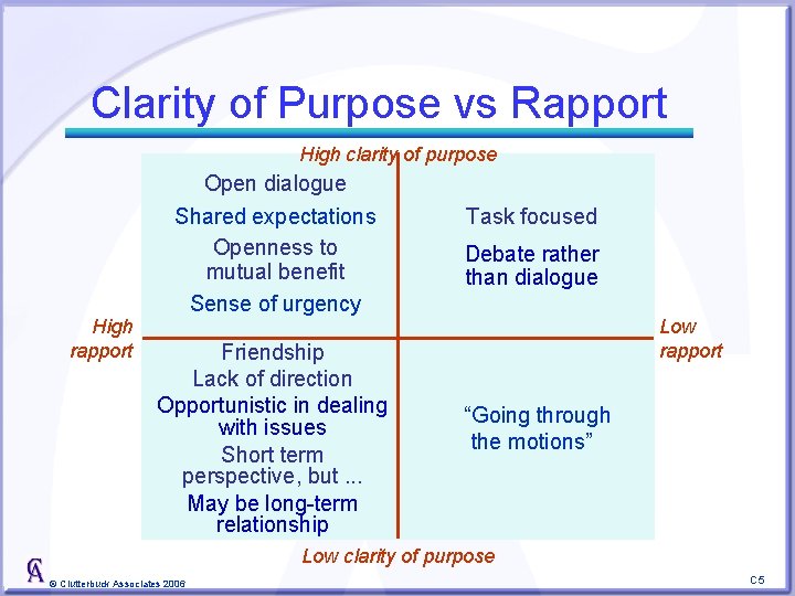 Clarity of Purpose vs Rapport High clarity of purpose High rapport Open dialogue Shared
