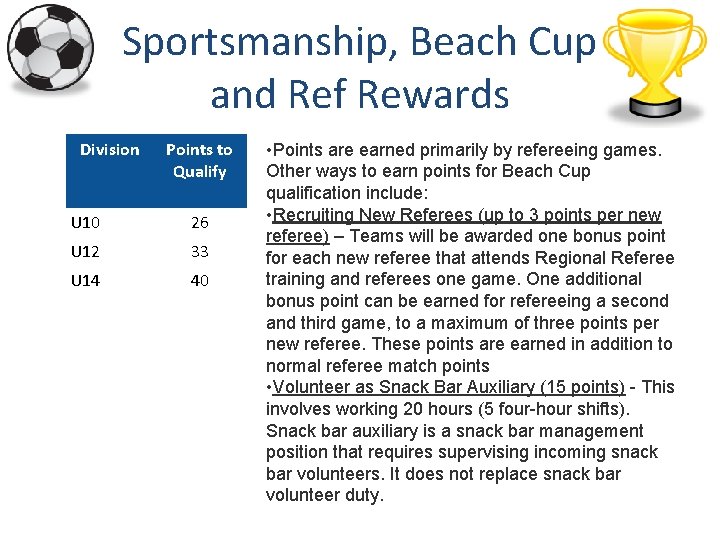 Sportsmanship, Beach Cup and Ref Rewards Division Points to Qualify U 10 26 U