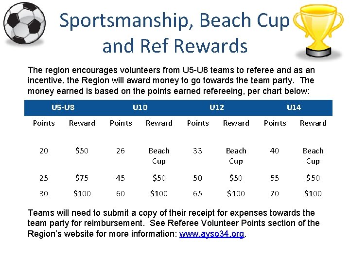 Sportsmanship, Beach Cup and Ref Rewards The region encourages volunteers from U 5 -U