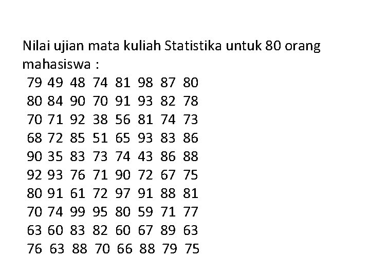 Nilai ujian mata kuliah Statistika untuk 80 orang mahasiswa : 79 49 48 74