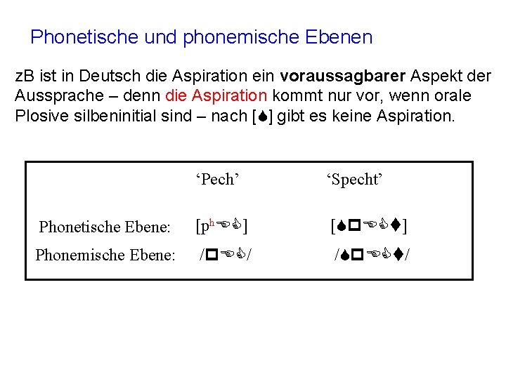 Phonetische und phonemische Ebenen z. B ist in Deutsch die Aspiration ein voraussagbarer Aspekt
