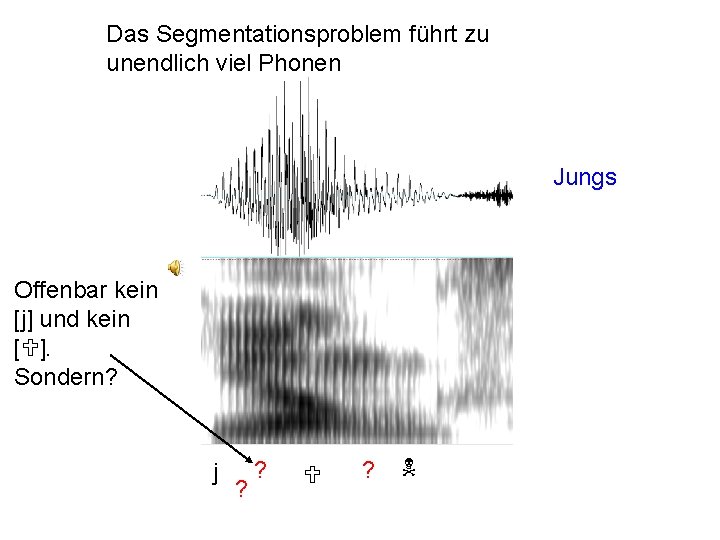 Das Segmentationsproblem führt zu unendlich viel Phonen Jungs Offenbar kein [j] und kein [U].