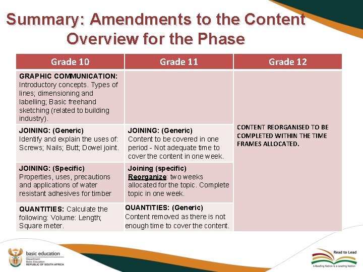 Summary: Amendments to the Content Overview for the Phase Grade 10 Grade 11 Grade