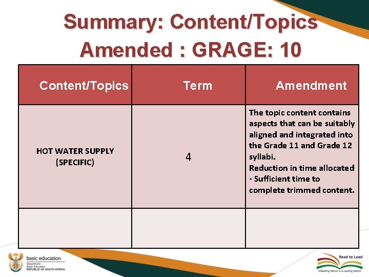 Summary: Content/Topics Amended : GRAGE: 10 Content/Topics HOT WATER SUPPLY (SPECIFIC) Term 4 Amendment