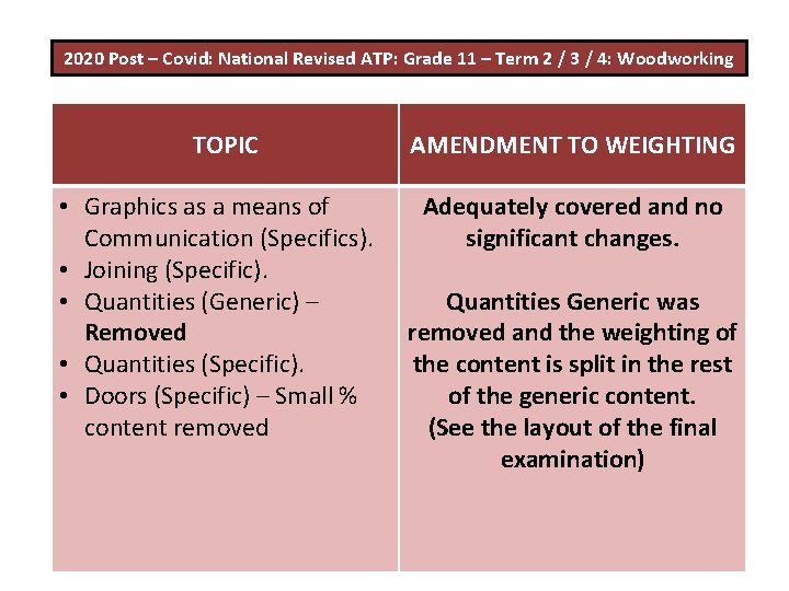 2020 Post – Covid: National Revised ATP: Grade 11 – Term 2 / 3