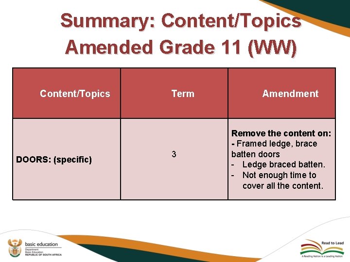 Summary: Content/Topics Amended Grade 11 (WW) Content/Topics DOORS: (specific) Term 3 Amendment Remove the
