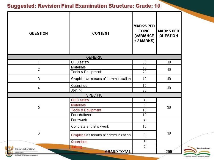 Suggested: Revision Final Examination Structure: Grade: 10 QUESTION 1 2 3 4 5 6