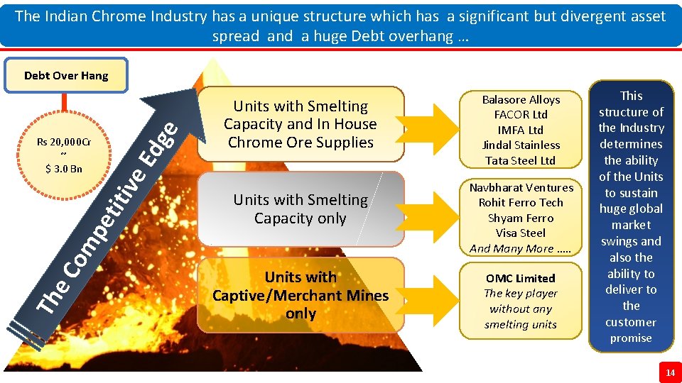 The Indian Chrome Industry has a unique structure which has a significant but divergent
