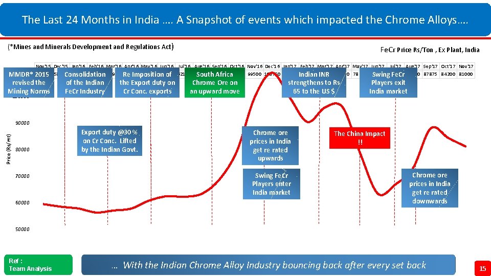 The Last 24 Months in India …. A Snapshot of events which impacted the