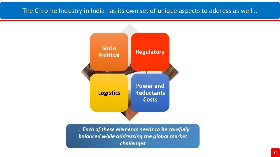 The Chrome Industry in India has its own set of unique aspects to address